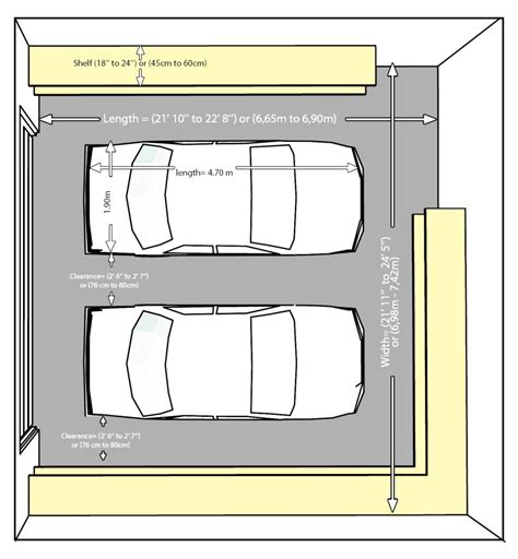 double garage dimensions.